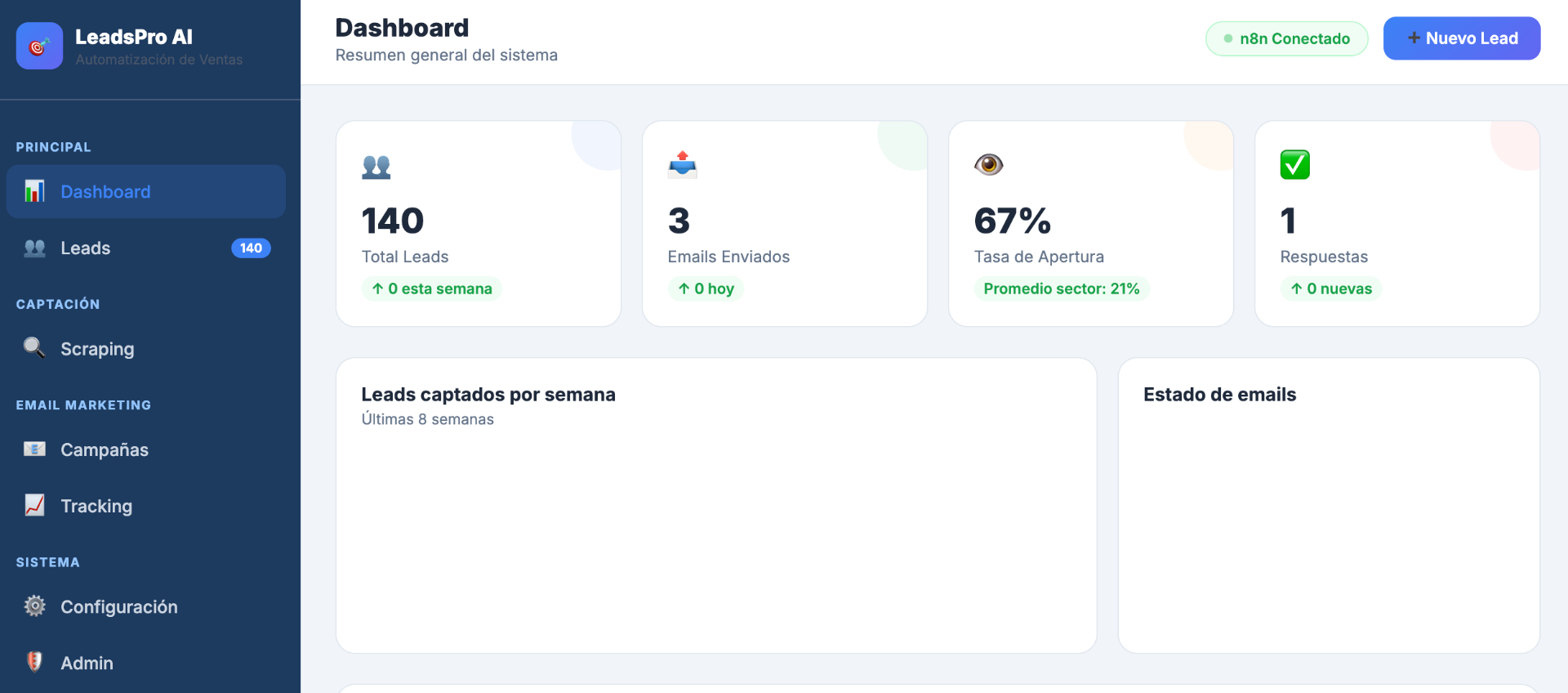 Sistema Inteligente de Generación de Leads Ilimitados