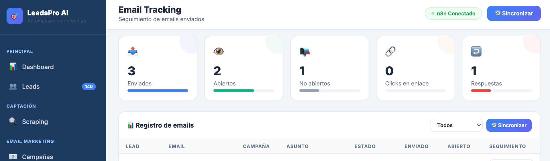 Email Tracking en Vivo
